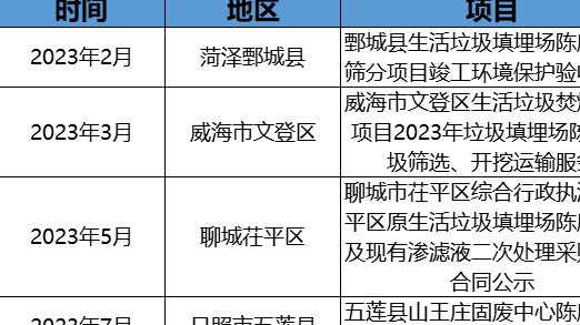政企聯(lián)動探索！摻燒陳腐垃圾萬億市場空間怎么釋放？