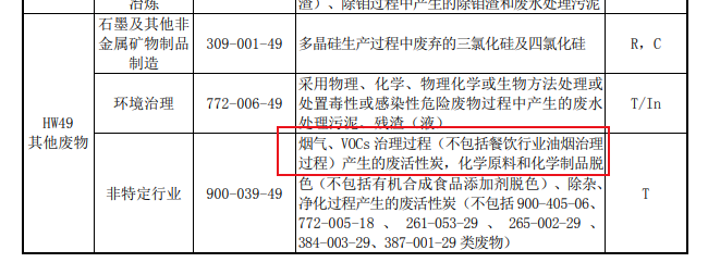 官網新聞：吸附VOCs的活性炭是否一定為危廢？違法處置要承擔何責？